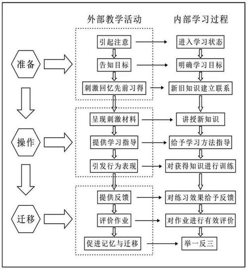 专业姨母,用心教学,助你提升学习能力