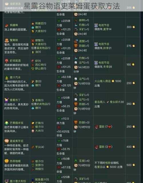 星露谷物语史莱姆蛋获取方法