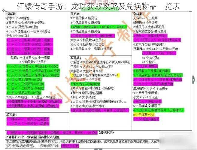 轩辕传奇手游:龙珠获取攻略及兑换物品一览表