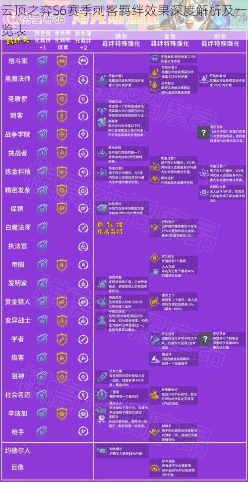 云顶之弈S6赛季刺客羁绊效果深度解析及一览表