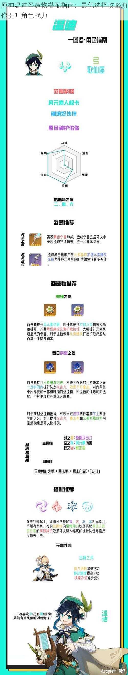 原神温迪圣遗物搭配指南:最优选择攻略助你提升角色战力