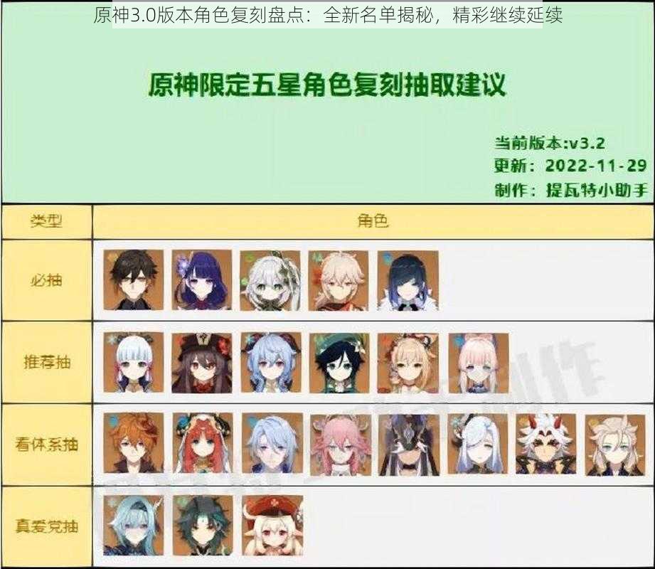 原神3.0版本角色复刻盘点:全新名单揭秘,精彩继续延续